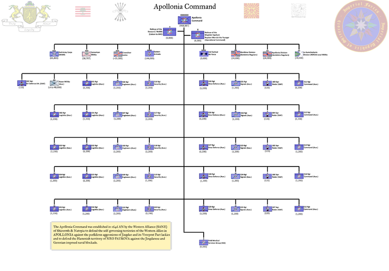 File:Apollonia Command.png
