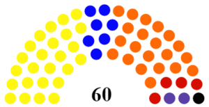 The election diagram of the Fifth Synklētos.