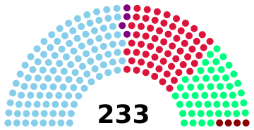 File:Craitish parliament 2014.png