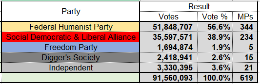 File:Results1698.png