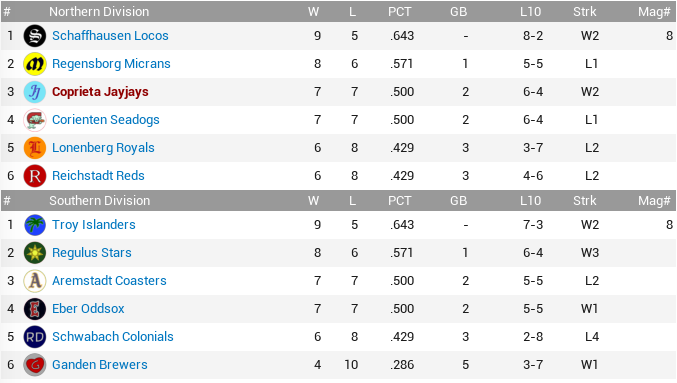 2017 GBL Final Week 3 Standings