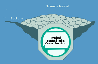 File:TunnelCrossSection1.png