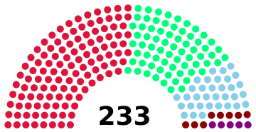 File:Craitish parliament 2015.png