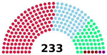 File:Craitish parliament 2011.png