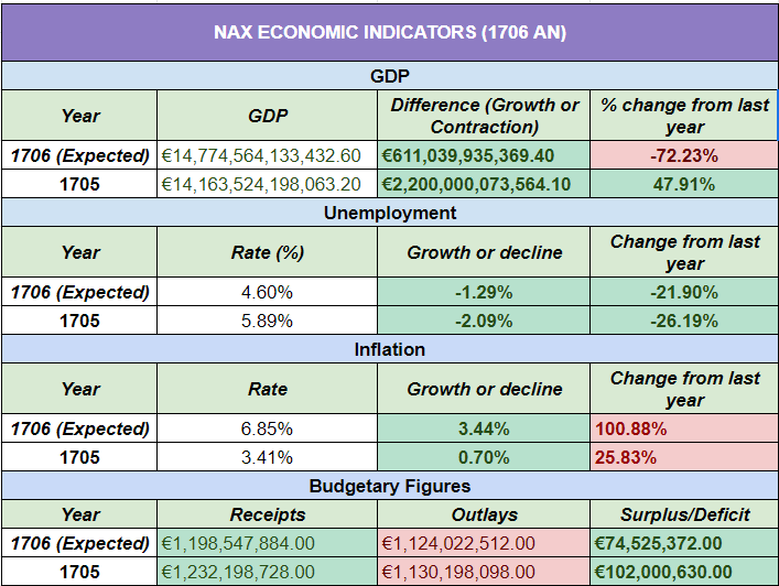 File:EconomicIndicators1706-05AN.png