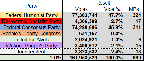 1723-24GeneralElections-NouvelleAlexandrie.png