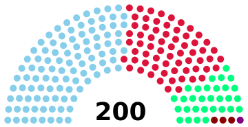 File:Craitish parliament 2006.png