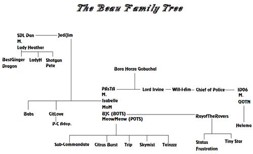 Familytree.jpg