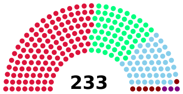 File:Craitish parliament 2012.png