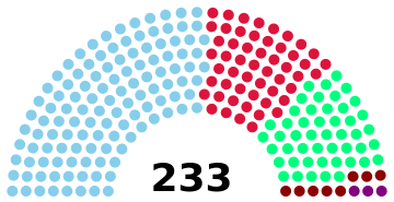 File:Craitish parliament 2020.png