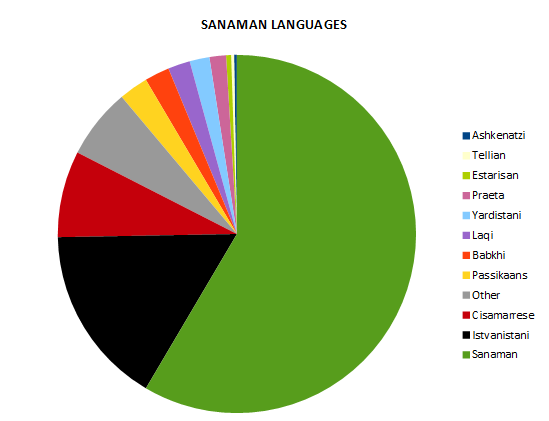 File:Sanaman census 1680.PNG