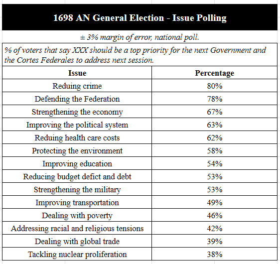 File:1698AN Issue-PollingNAX.png