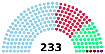 File:Craitish parliament 2010.png