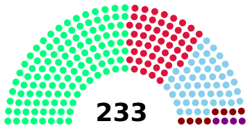 File:Craitish parliament 2018.png