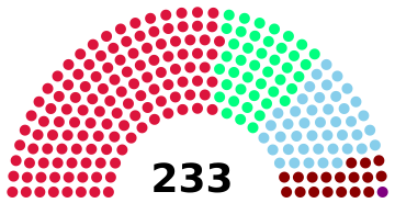 File:Craitish parliament 2016.png