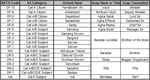 File:IBAF-Jang Rank Comparison Guide.png