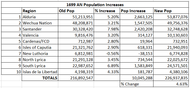 File:Population-growth-nax-1699.png