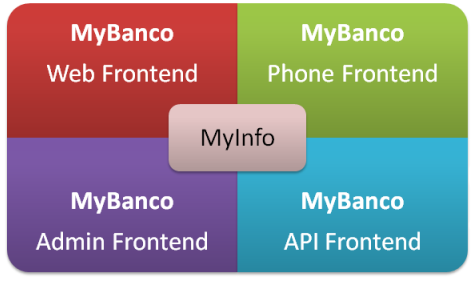 MyBanco-sys-layout.png