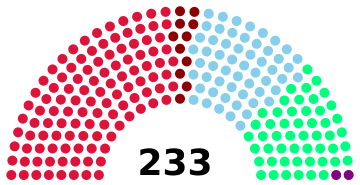 File:Craitish parliament 2008.png