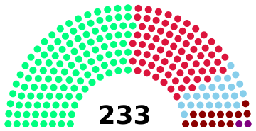 File:Craitish parliament 2017.png