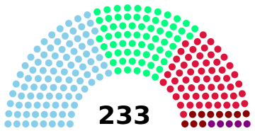 File:Craitish parliament 2021.png