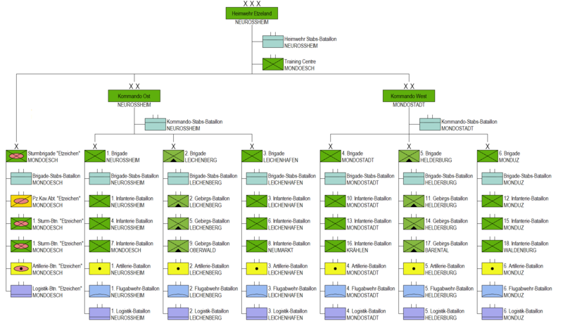 File:Heimwehr Etzeland structure.png