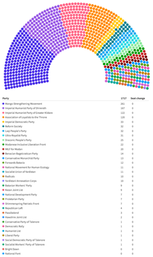 Seat distribution Folksraad 1717.png