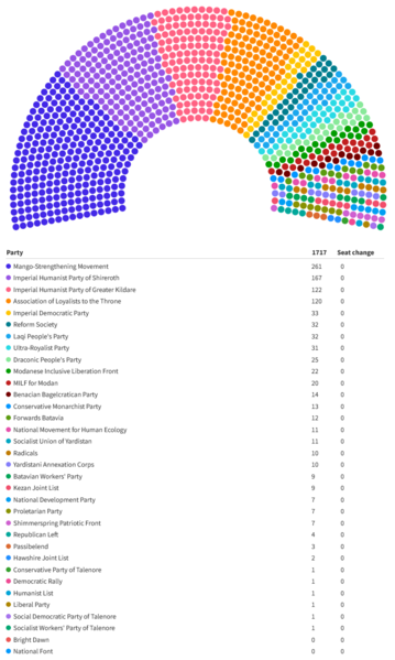 File:Seat distribution Folksraad 1717.png