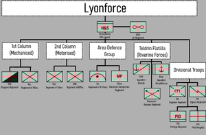 Lyonforce.png