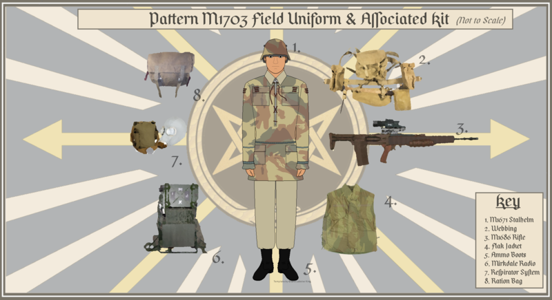 File:Pattern M1703 Field Uniform and Kit.png