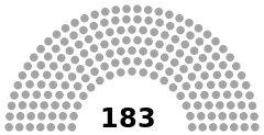 Phinbella Parliament Pre-Election 2020.svg