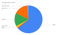 Associate Investor Summary.png