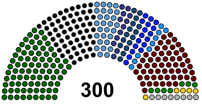 File:Skupsteni diagram.png