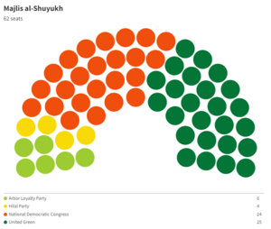 1729 Majlis al-Shuyukh.png