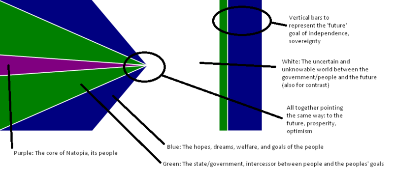 File:Flag explained.png