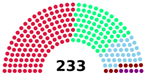 Craitish parliament 2015.png