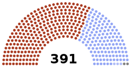 March 2016 elections diagram.svg