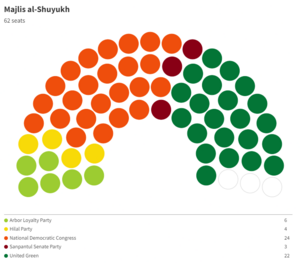 1727 Majlis al-Shuyukh.png