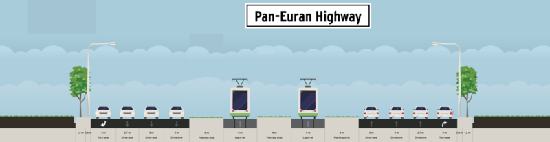 File:Pan-euran-highway2.png