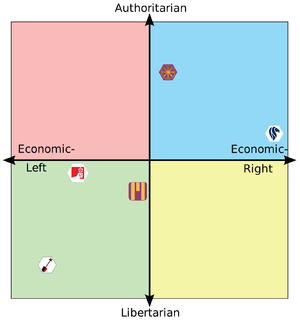 Political-Compass-3-6-22.png