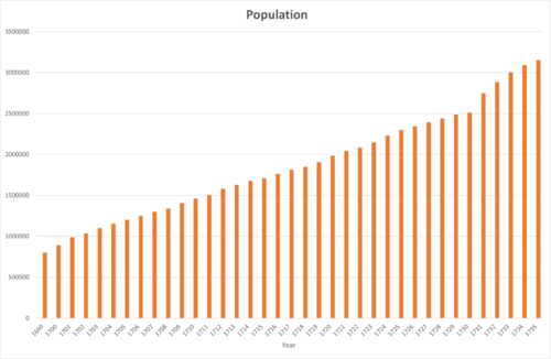 Population of Kurum Ash-Sharqia