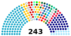 House of Majilis 1728 election results.svg