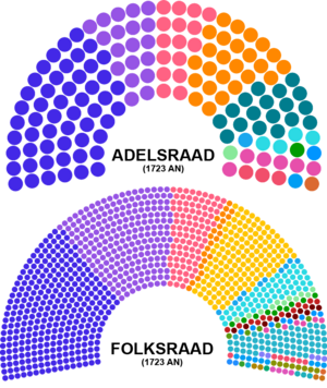 1723 Shirerithian general elections outcome.png