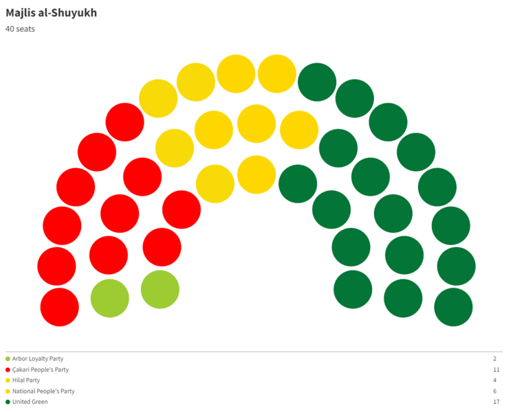 File:1711 Majis al-Shuyukh.png