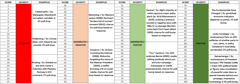 File:DICE-ROLL-SCALE-ALDURIA-ELECTION-1682AN.PNG