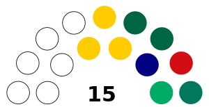 Civil Administration Legislative 2021.svg