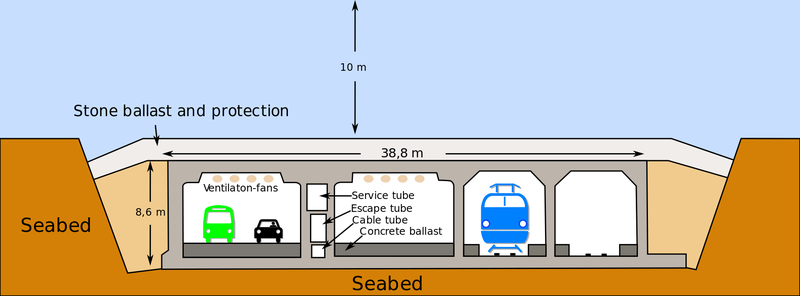 File:TunnelCrossSection2.png
