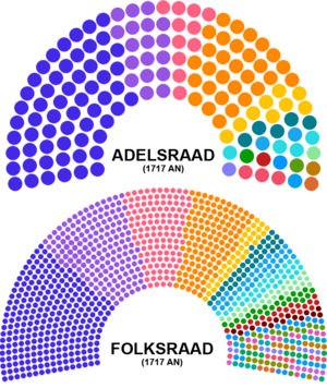 1717 Shirerithian general elections outcome.png