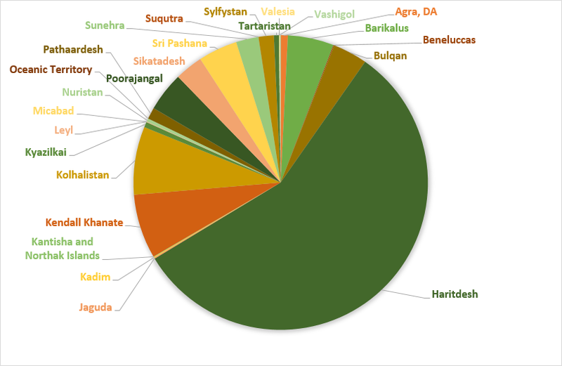 File:Census1710.png