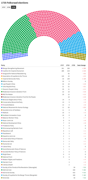 1735 Folksraad election.png